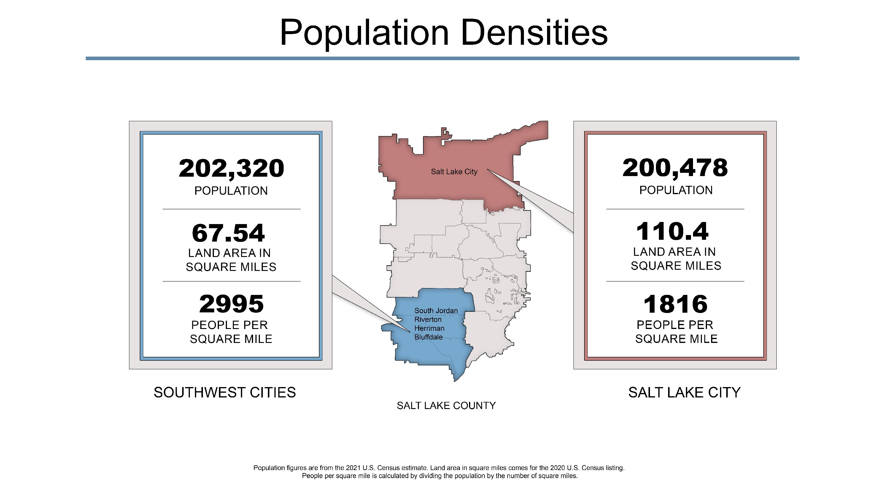 Population Density Comparison